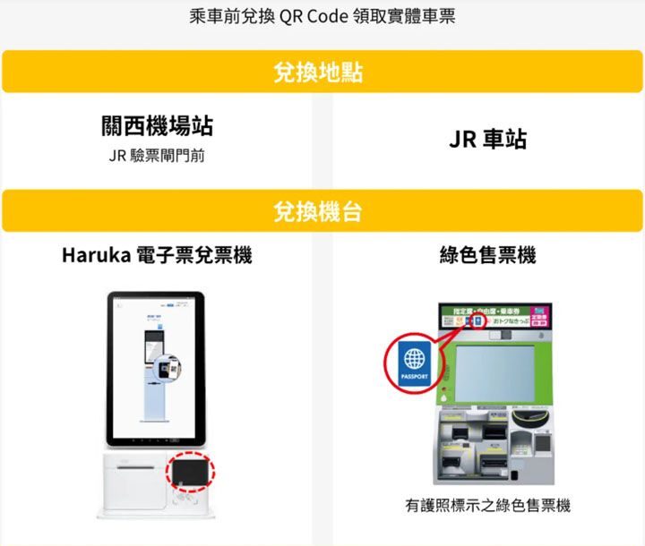 大阪往返關西機場搭乘Haruka分享體驗