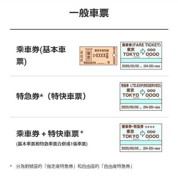 大阪往返關西機場搭乘Haruka分享體驗