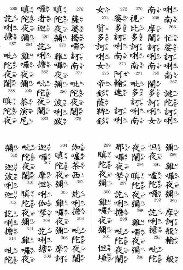 【楞嚴咒最完整版】影片版、注音版、純文字版、白話註解