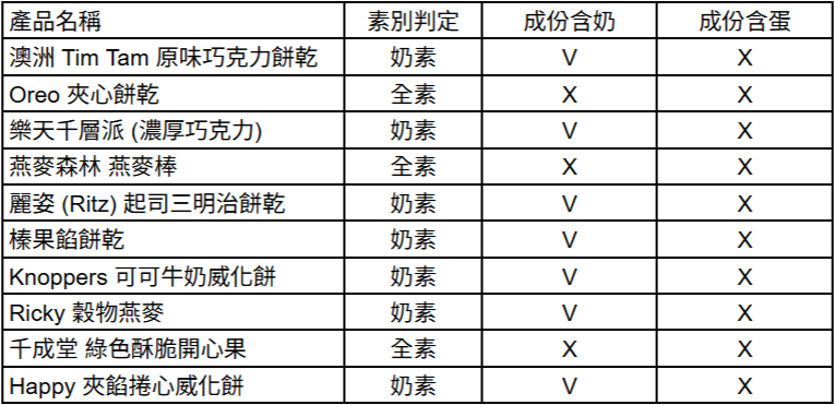 Costco好市多蔬食•素食餅乾零食買甚麼? 20+款必買清單(新增冷凍系列)(含全素/奶素分類)