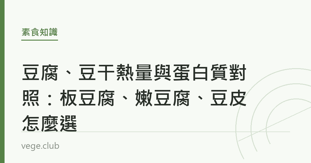 板豆腐、嫩豆腐、豆干、豆皮四種豆製品並排，標示各自每100克的熱量與蛋白質數值