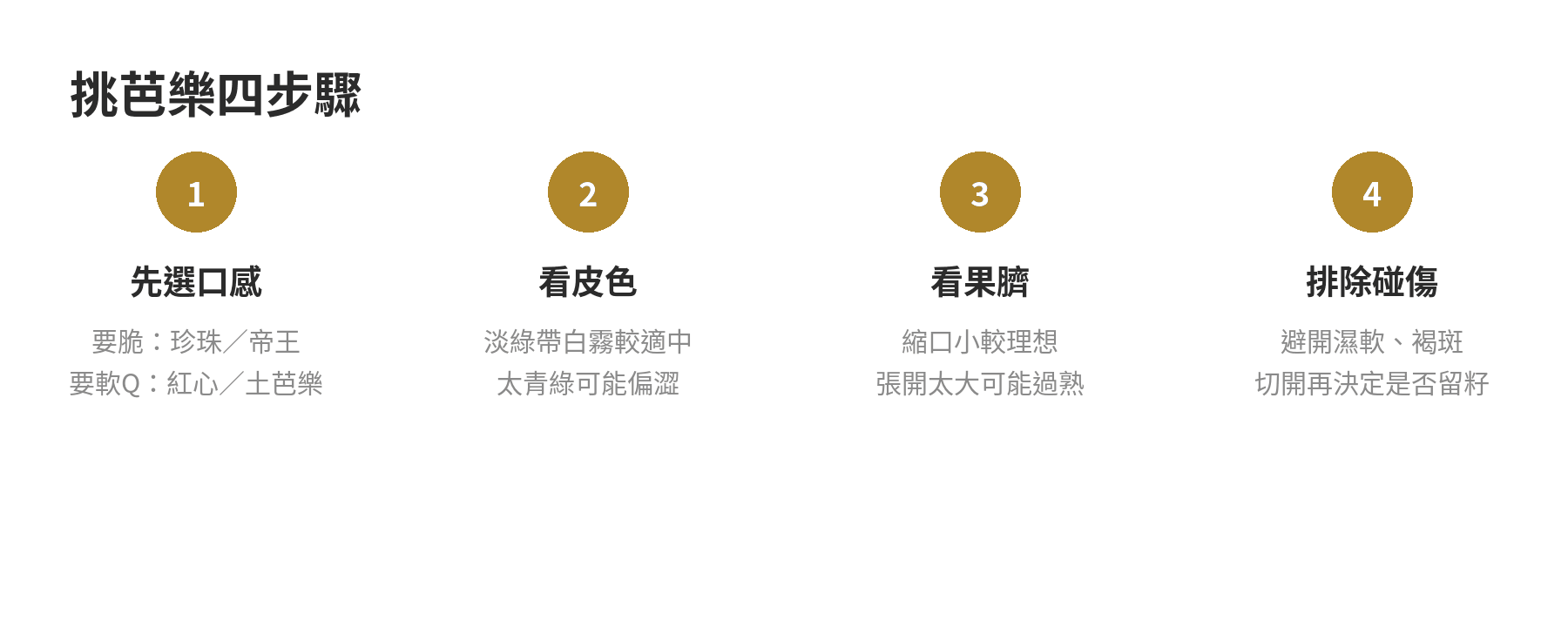 依口感、成熟度與碰傷情況挑選芭樂的流程圖