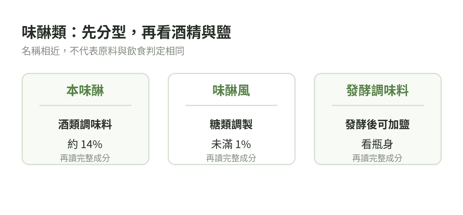 本味醂、味醂風調味料與味醂型發酵調味料的原料與酒精判讀路徑