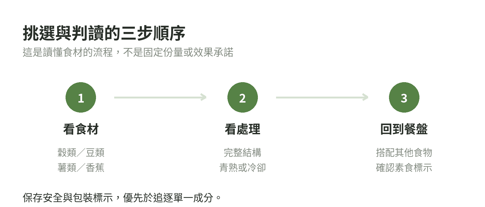 判斷蔬食抗性澱粉來源的三步流程：看食材、看處理、看餐盤