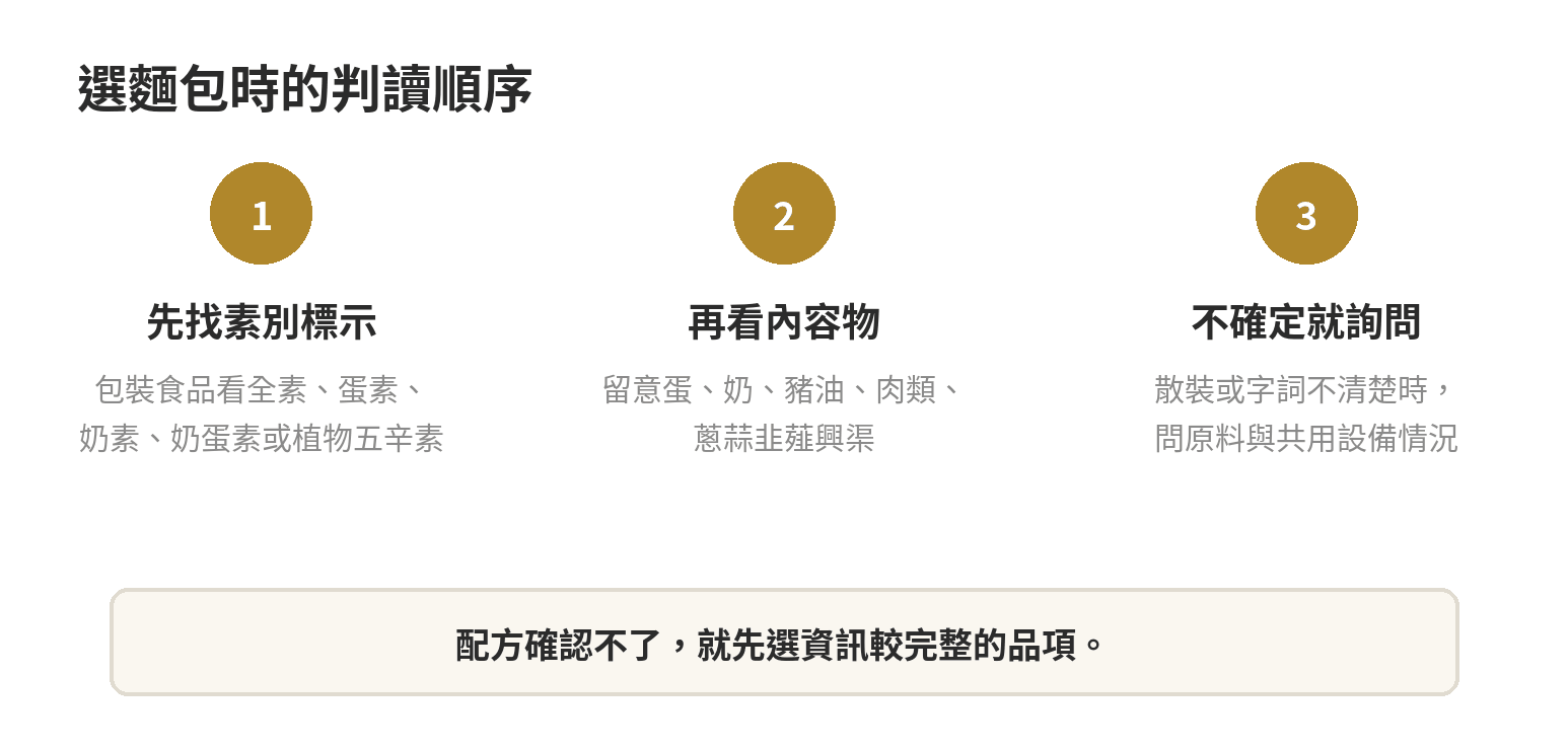 選麵包時先看素食類別、再核對內容物，資訊不清楚時詢問原料與共用設備